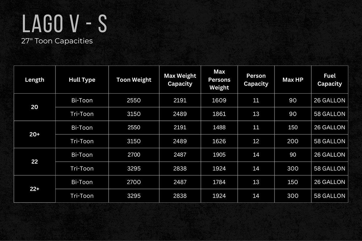Specs for Lago V-S